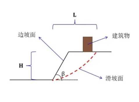 南京秦淮区边坡工程设计